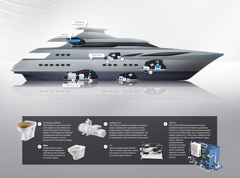 Image for article Evac launches superyacht-specific ComVac